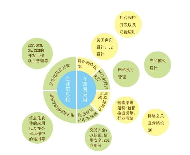 東莞網站優(yōu)化的過程