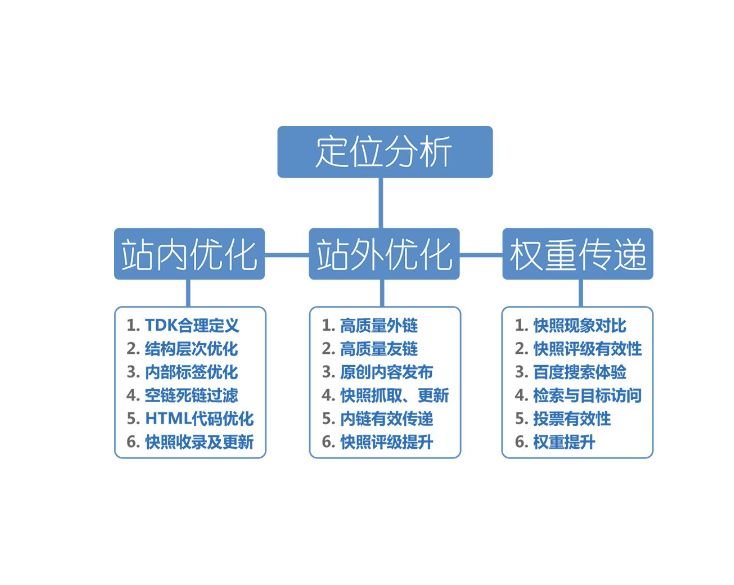 網站怎樣才能夠獲得更大的流量？