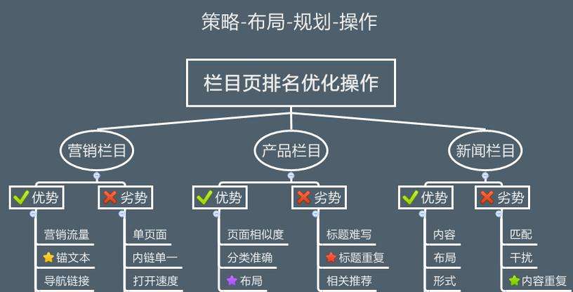 大興2016年如何對(duì)網(wǎng)站SEO優(yōu)