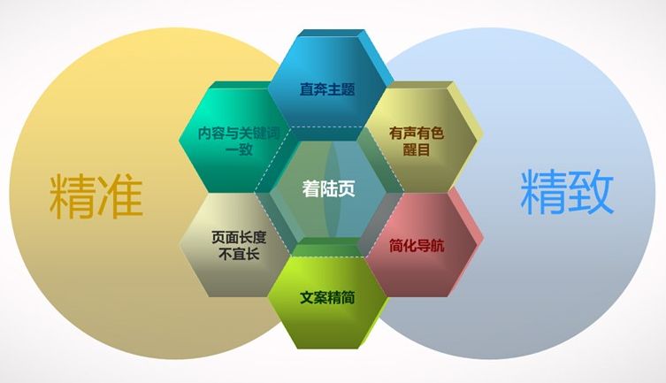 大興東莞網(wǎng)站設(shè)計(jì)推廣淺