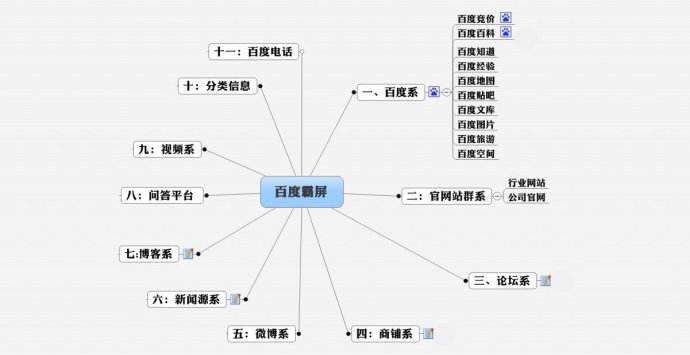 大興東莞網(wǎng)頁(yè)DIY設(shè)計(jì)定制